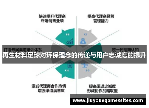 再生材料足球对环保理念的传递与用户忠诚度的提升